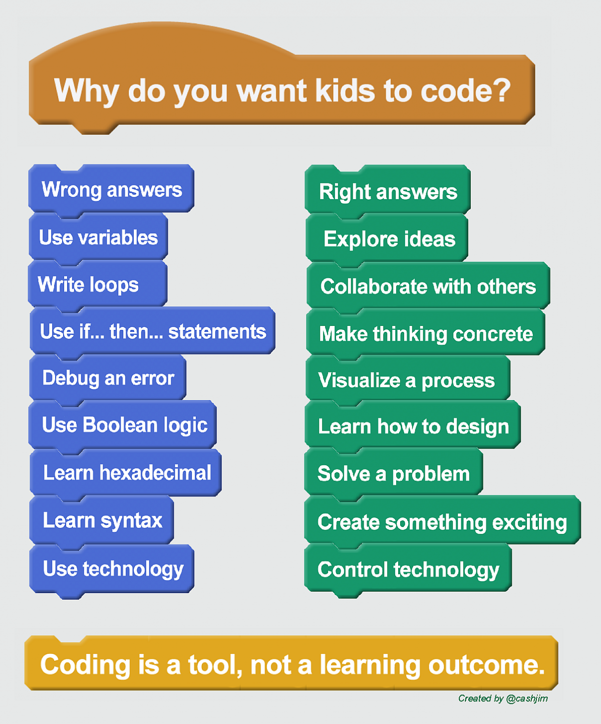 middle-school-computer-science-discovery-design-thinking-and-coding