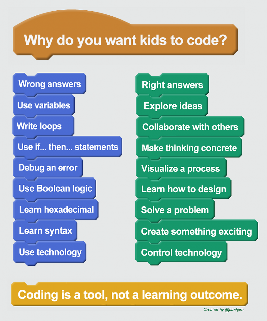 Why code?