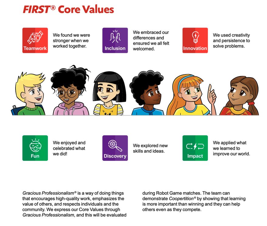 FLL Core Values