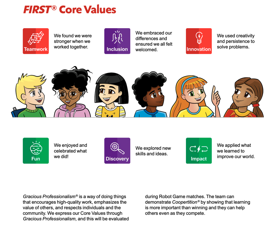 First lego sale league core values